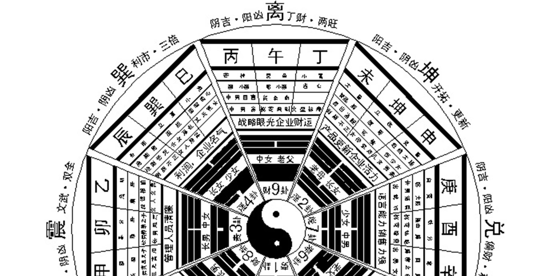 詳解：家居風水外環境中存在的形煞（二）