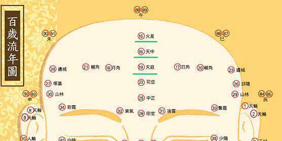 難以長壽的四種面相特征，許多人都沒留意！