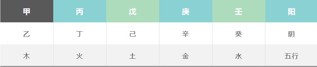 認識十天干