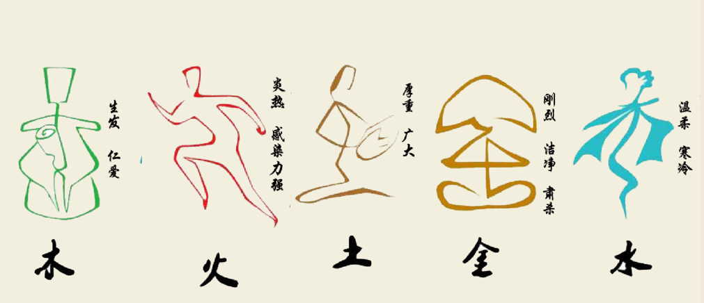 五行相生相克