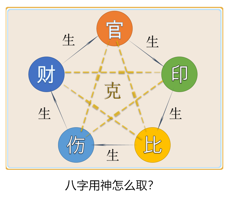 八字用神怎么?。ㄒ唬? />
	</a>
	<div   id=