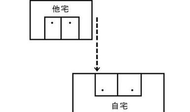 陽宅一百八十種形煞及化解方法（一）