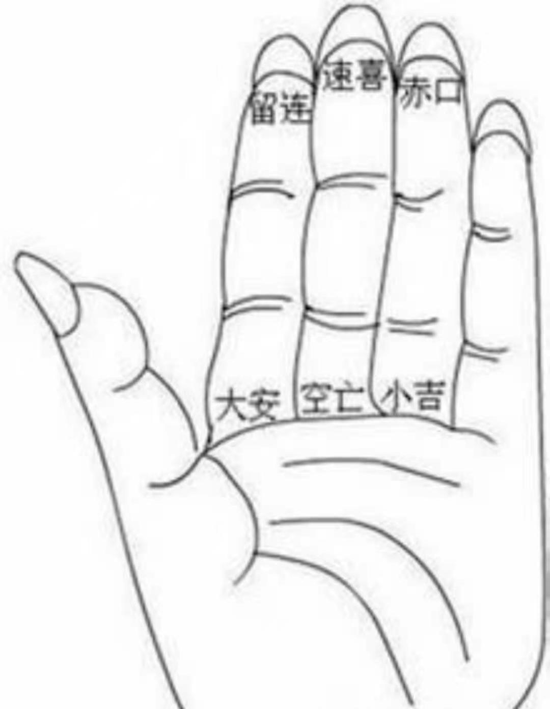 小六壬算法教學，保證你一看就會，一算就準