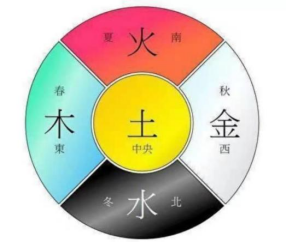 五行屬木的字一定得是林樹柏木松嗎