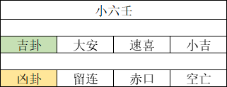 小六壬六種結果細解，能算能解才厲害