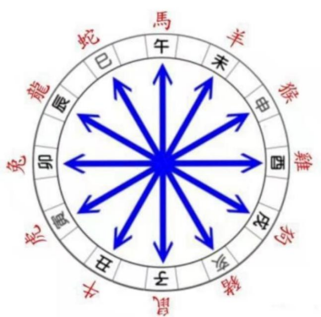 地支五行是如何劃分四季的，你知道嗎