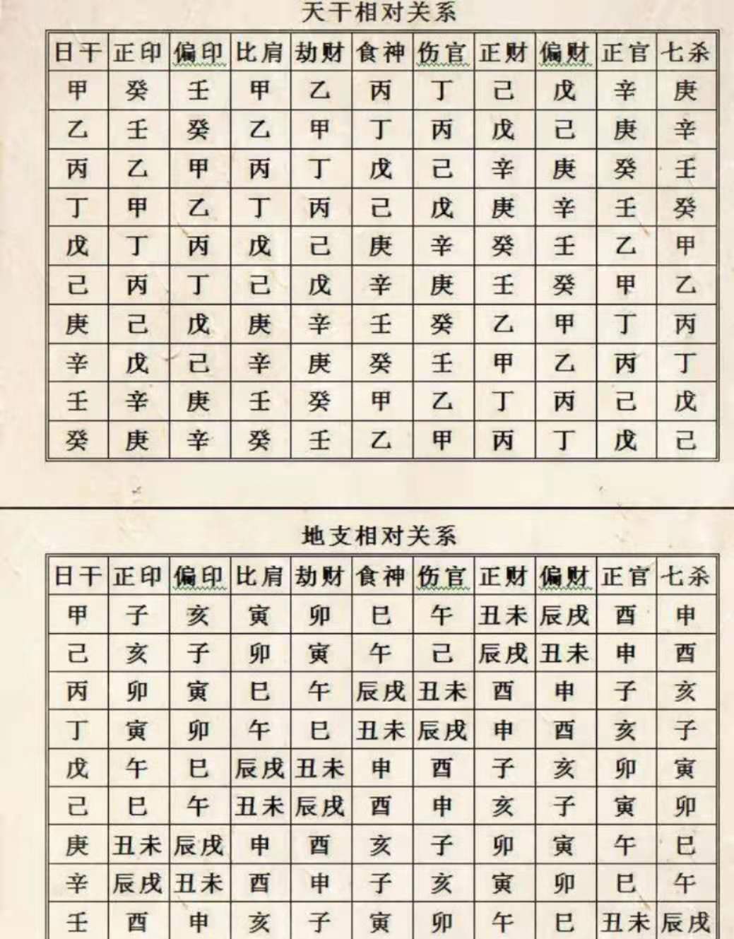 十神的專業(yè)解讀，七殺也可以升官發(fā)財（上）