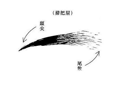 兇狠的面相特征有哪些（上）