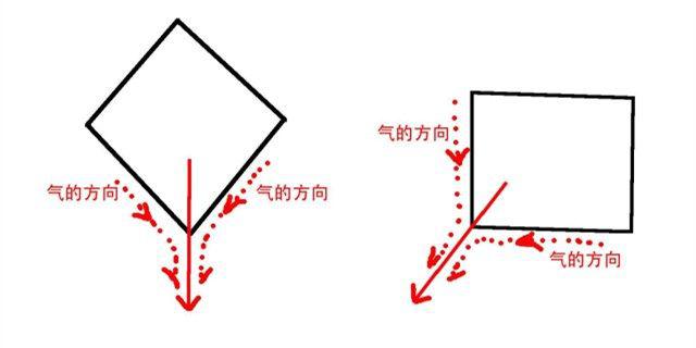 不好的辦公桌風(fēng)水，抓緊改善！（下）