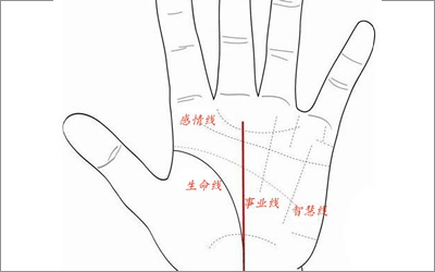 通過手相看貴人運，這幾招你學會了嗎？
