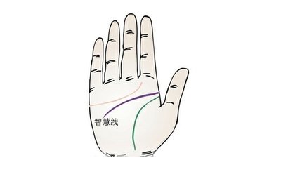 多災多難的三種手相特征，朋友們必須注意！
