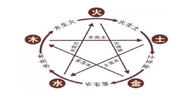 春天出生的虎寶寶起名有哪些講究？