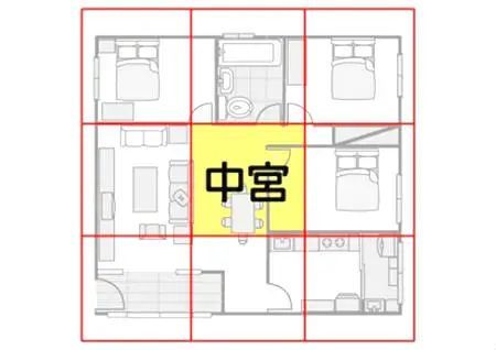 住宅中宮怎么找？關于住宅中宮的風水禁忌