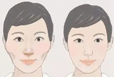 顴骨高真的會克夫嗎？面相學中關于顴骨的說法