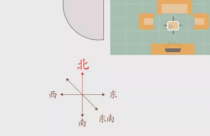 風水大門朝向哪里最好