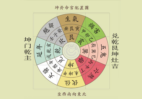 如何看住宅風水吉兇?