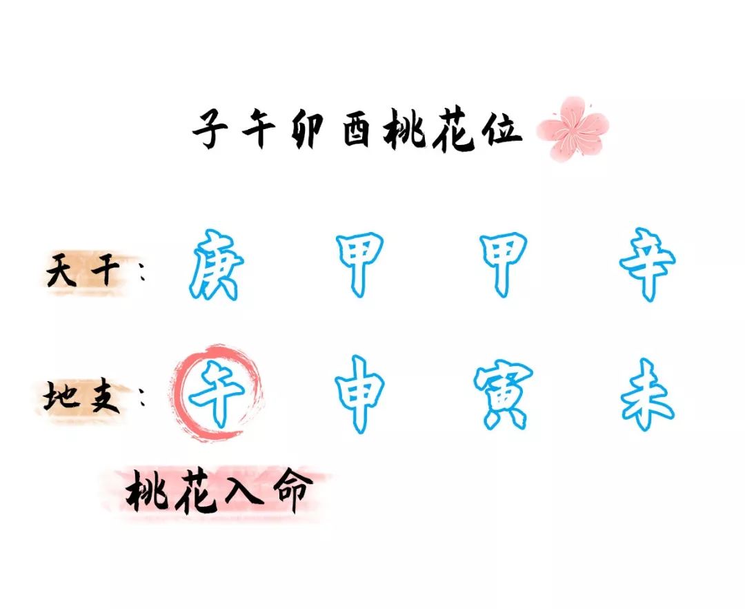 八字論桃花：天干桃花和地支桃花區別