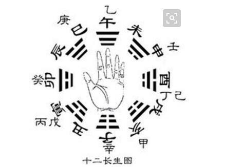八字命理之： 如何斷日干之旺衰