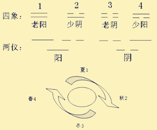 為什么根據八字，紫薇，或者六爻看事那么準？