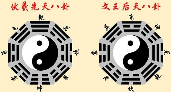 先天八卦與后天八卦究竟隱藏著哪些玄機？