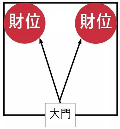 房屋布局風水怎么布置好？臥室保持整潔很重要