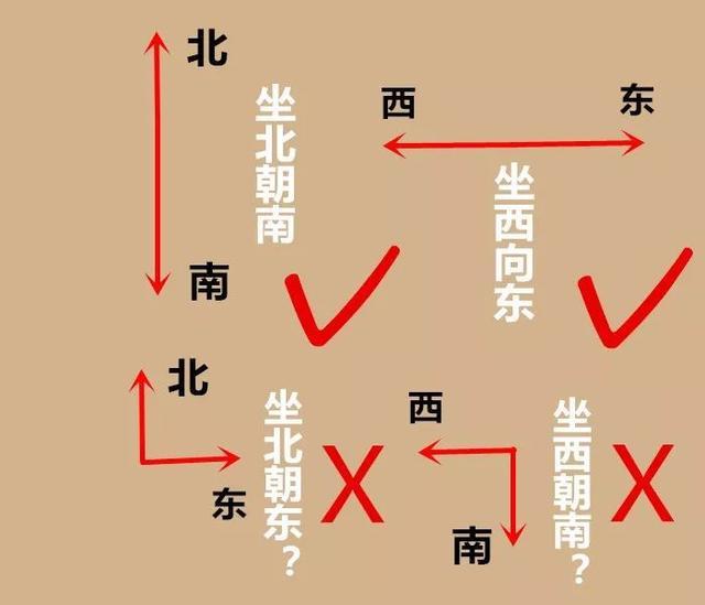 不是坐北朝南的房屋，啟萌星住宅風水布局老師教你如何營造好風水