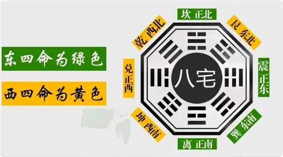 旺宅風水大揭秘：十大布局改變你的生活