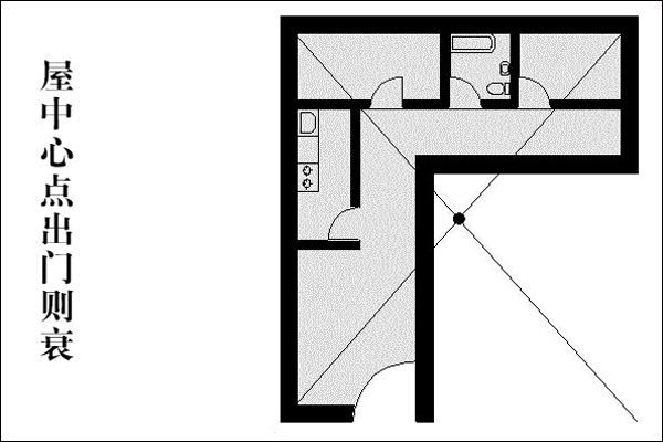 廣州房屋風水布局大師：怎么看房屋結構風水？房屋結構風水禁忌