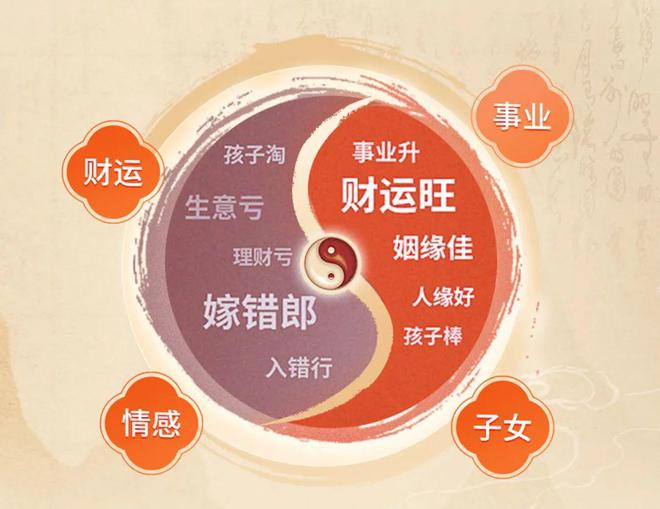 運(yùn)用易經(jīng)算命，智慧婚姻生辰八字，實(shí)現(xiàn)完美愛情