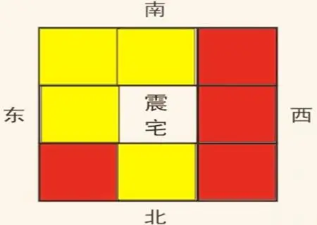 住宅風(fēng)水格局五行不悖要注意什么？廚房方位很重要