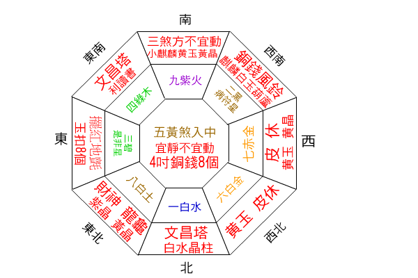 這七種家居風水布局，讓你財源滾滾來