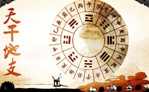 八字命理中的四柱八字和易經有著怎樣的聯系？
