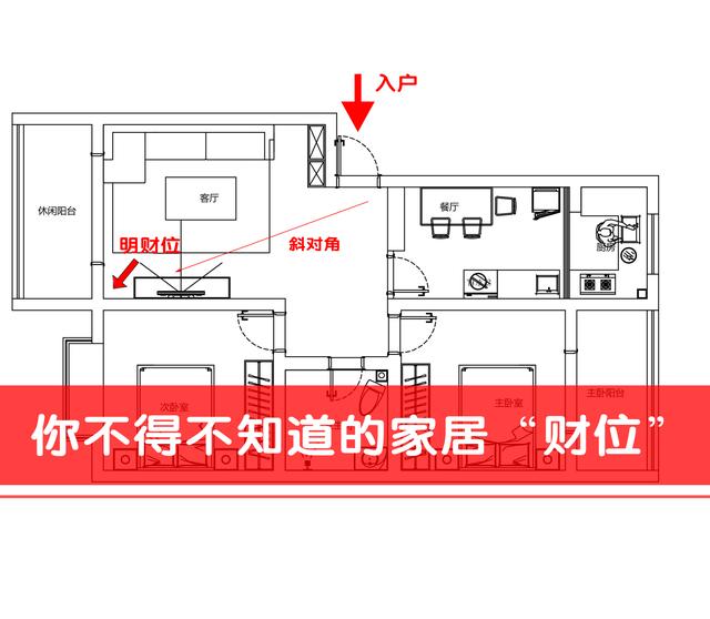 風(fēng)水中財(cái)位的是什么？“五宜”和“六忌”有哪些？
