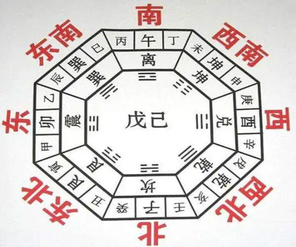 住宅風(fēng)水的五個(gè)方位宜忌要點(diǎn)！建議收藏！