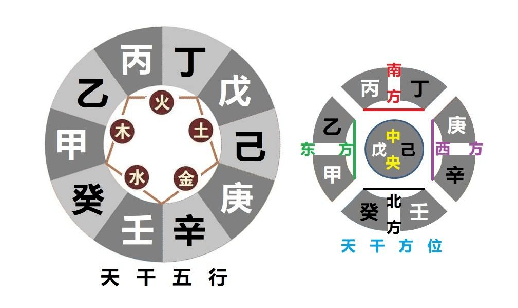 房屋風(fēng)水學(xué)基本知識：天干地支！