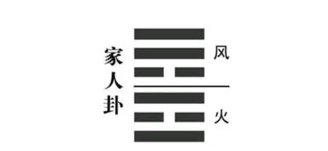 易經這3個卦，代表了家庭的興衰，想要自己家族興旺，不得不看