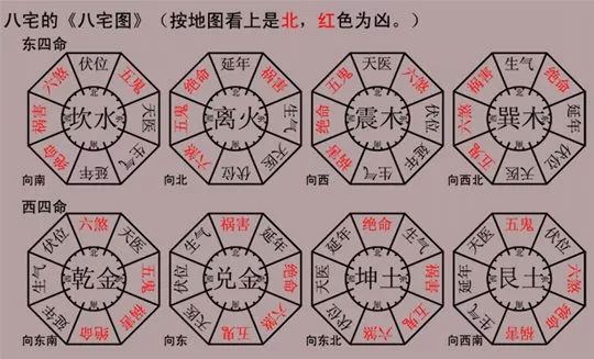 陽宅風水有講究，這些入門級知識你知曉嗎？建議初學者加以收藏！