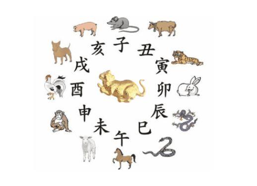 12生肖生于哪個時辰，命好運(yùn)更好？
