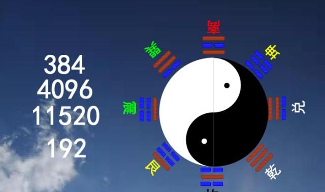 易經(jīng)對時間理解及與數(shù)字的關(guān)系