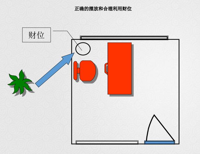 這5種風(fēng)水布局破財(cái)，你知道嗎