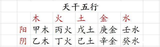 從天文學角度講，古人的天干地支是什么？