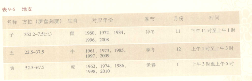 廣州風水大師：十天干，十二地支，你知道多少