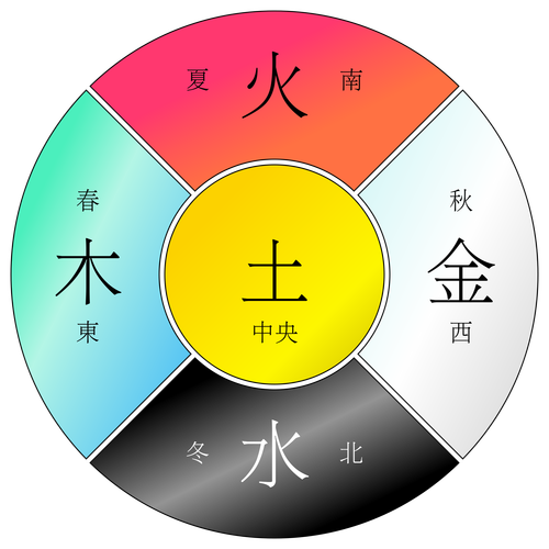八字排盤算命大師淺談五行之木