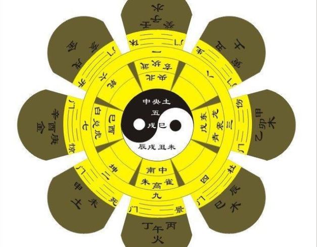 八字命理詳批：事業不能風生水起的八字特征