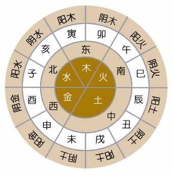 命理知識：天干地支是如何配合的