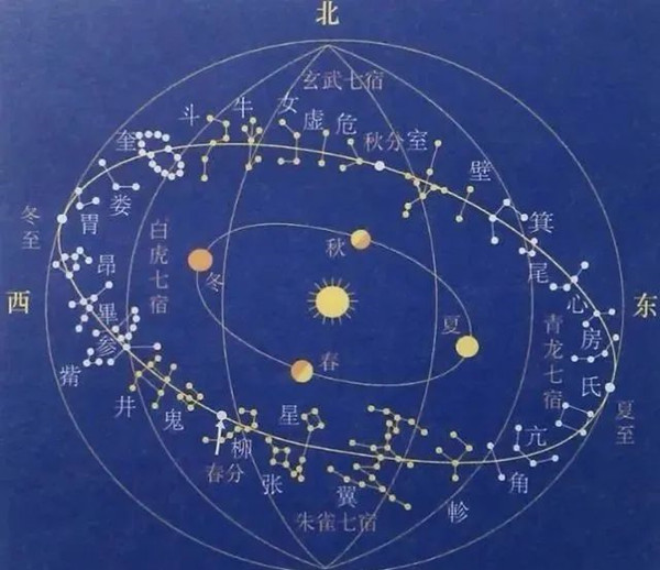 「術(shù)數(shù)篇」什么是紫微斗數(shù)？