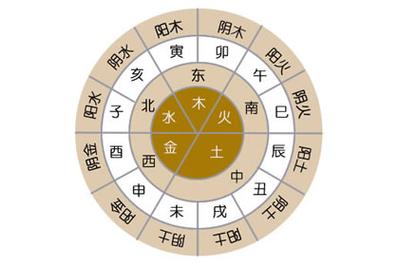 “天干地支”有哪些含義