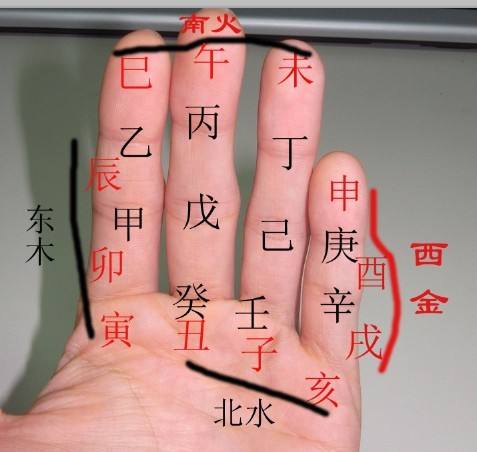易經智慧：什么是四柱命理學？