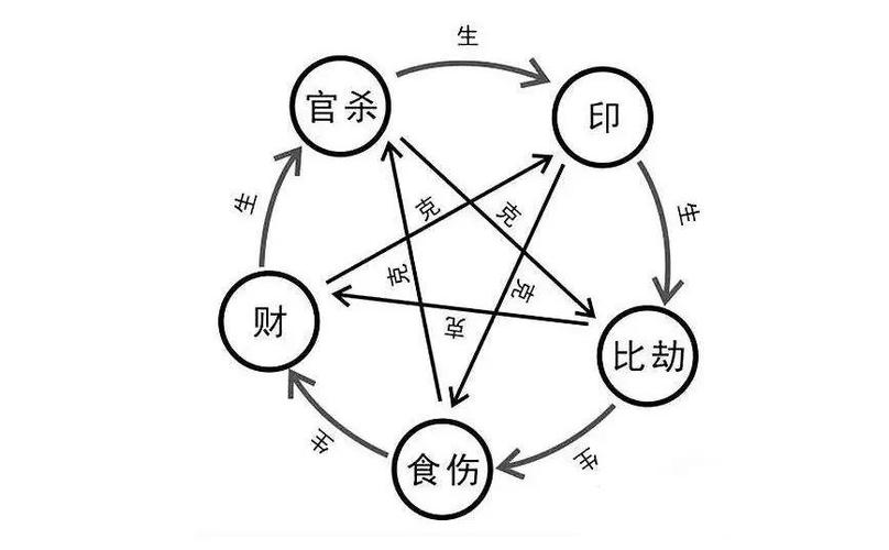 八字命理知識：八字中的十神大與小