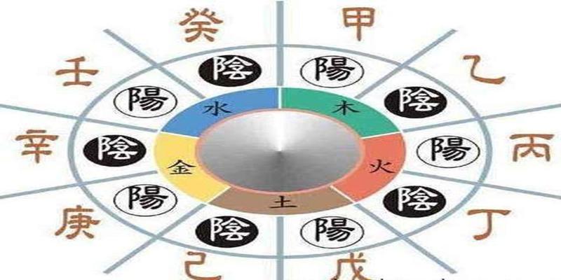 八字算命基礎知識：干支為什么是六十個？